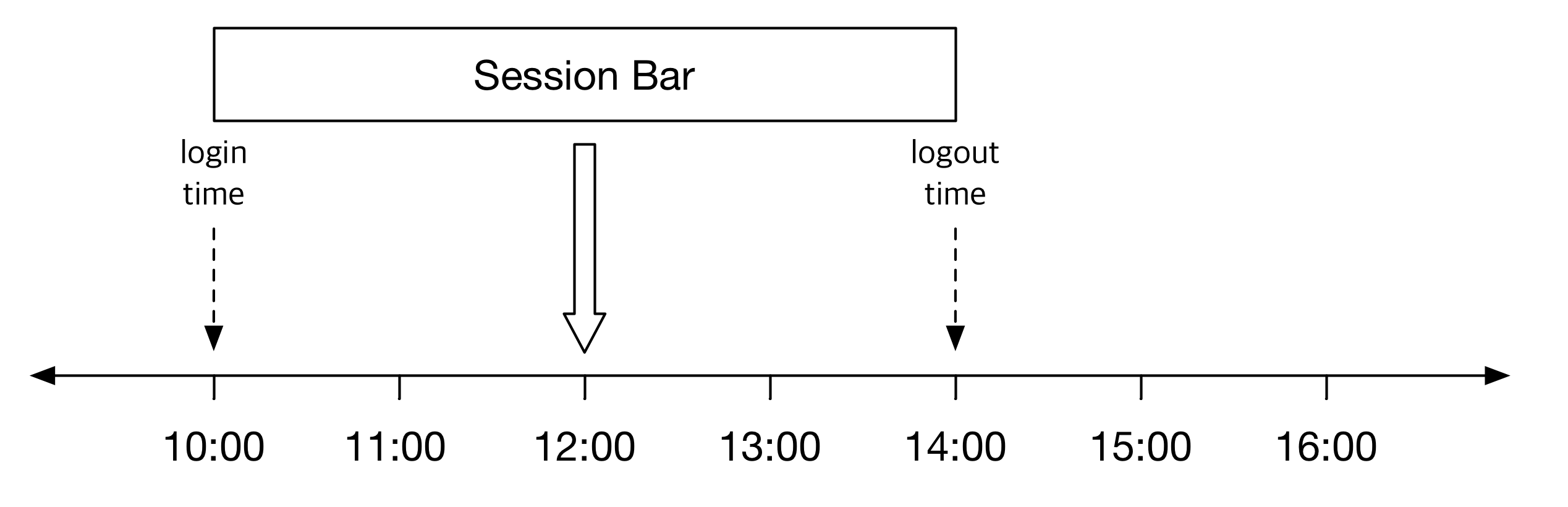 session_bar