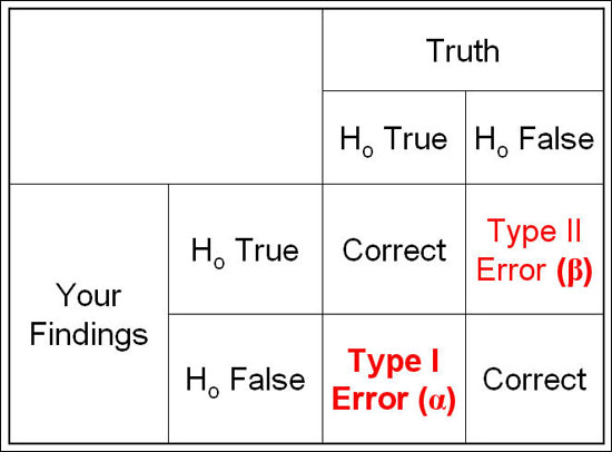 error_table