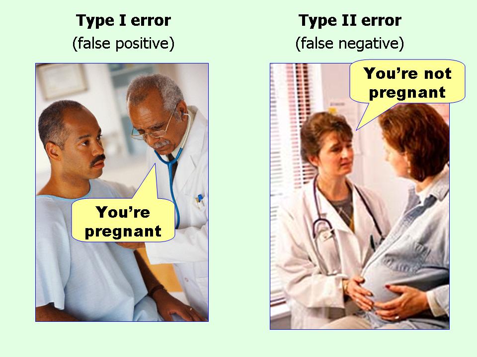 type-i-and-type-ii-errors