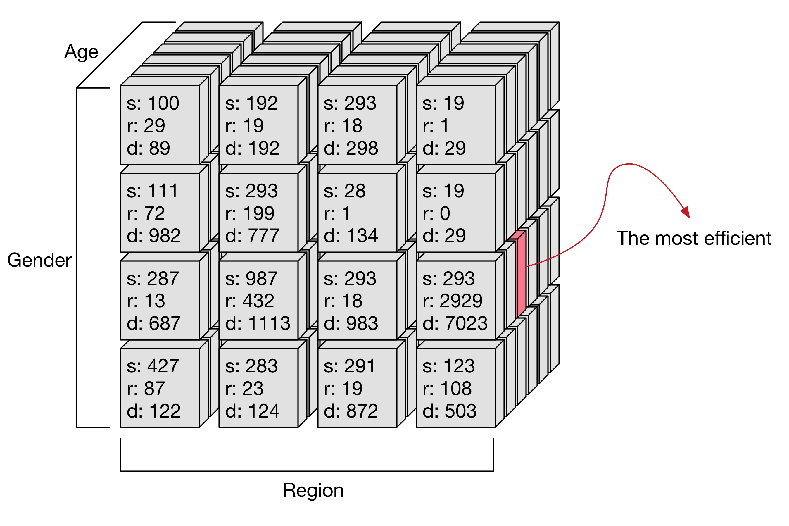 Mutidimensional Cube